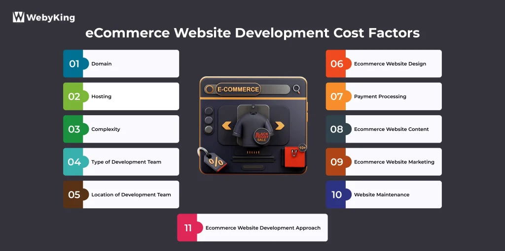 eCommerce Website Development Cost Factors
