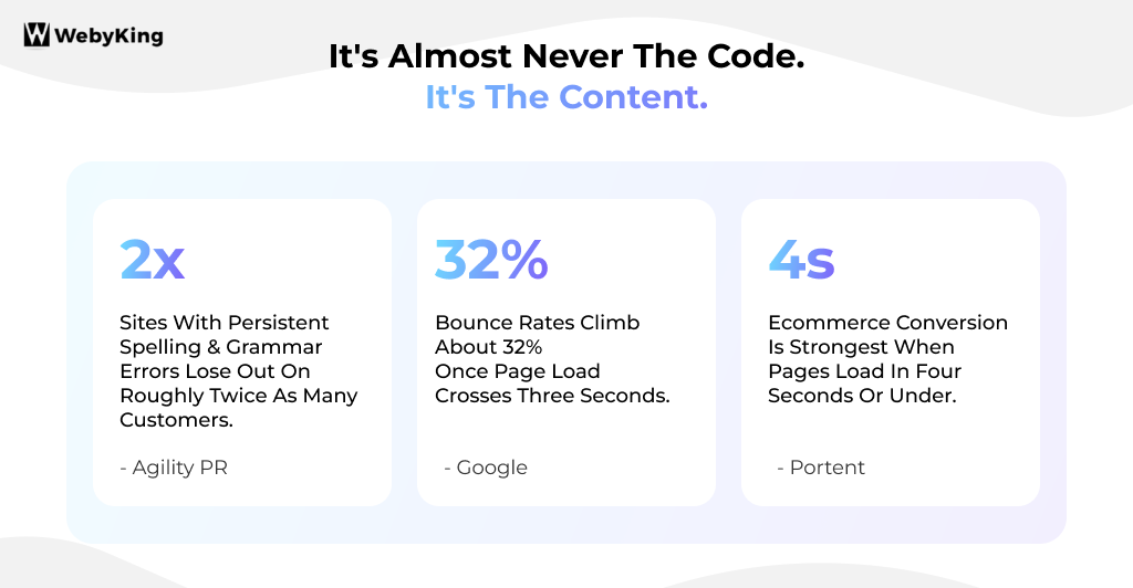 Infographic showing content's impact on website success: sites with spelling and grammar errors lose 2x as many customers (Agility PR), bounce rates climb 32% after 3-second load times (Google), and ecommerce conversion is strongest under 4-second load times (Portent)