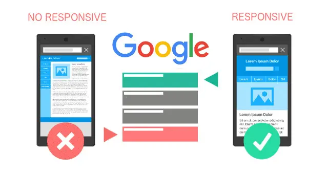 Responsive vs Non-responsive Website Design