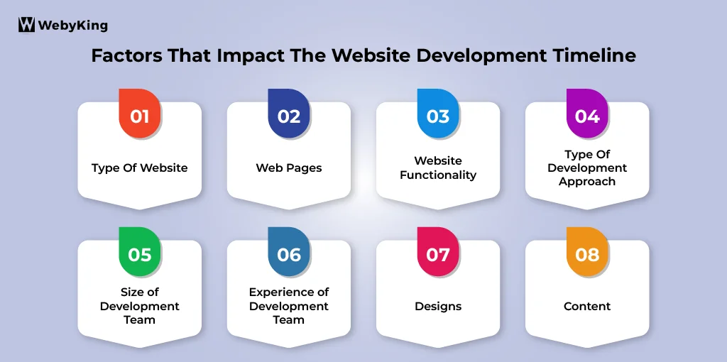 Website Development Timeline Factors