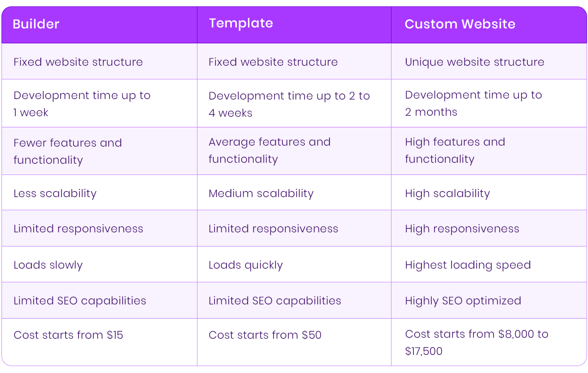 Suitable Method For Dental Website Development