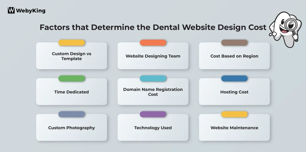 Dental Website Development Pricing Factors