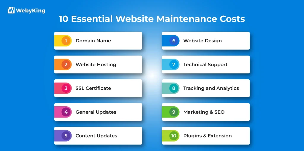Essential Website Maintenance Costs