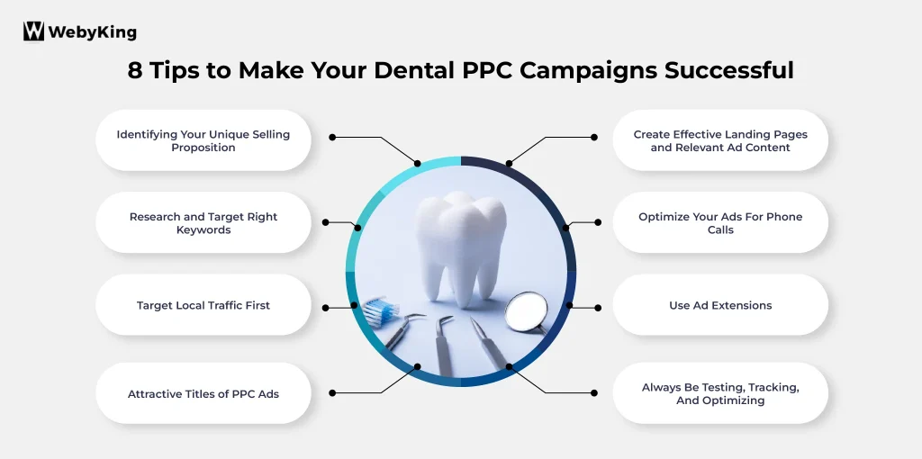 8 Ways To Improve Your Dental PPC Strategy