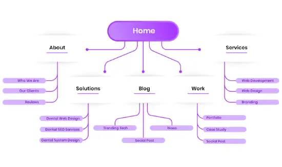 visual sitemap