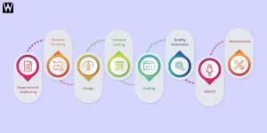 Website Development Process