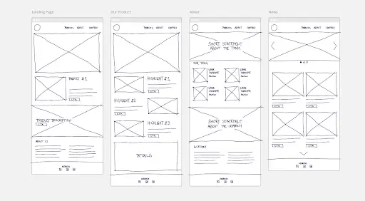 Create a wireframe