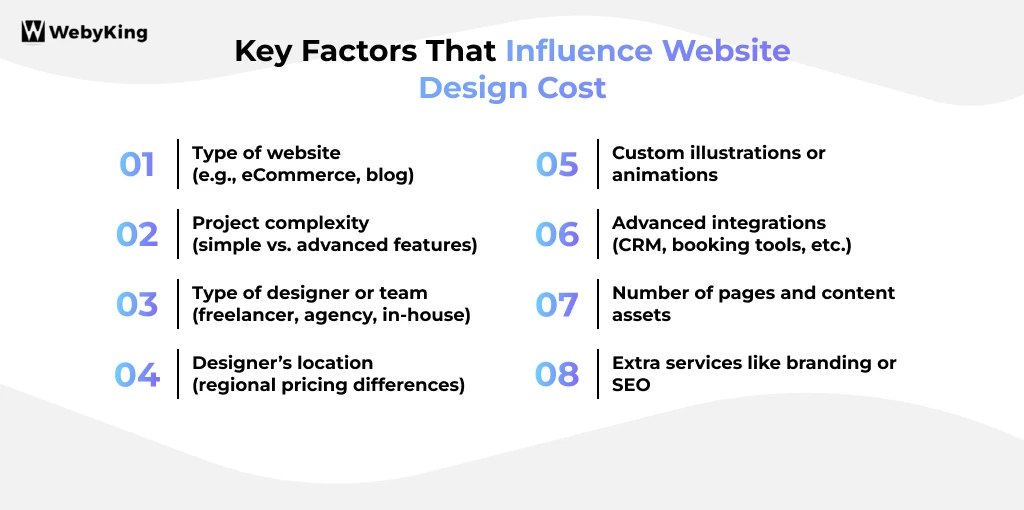 Essential Factors That Determine Website Design Costs