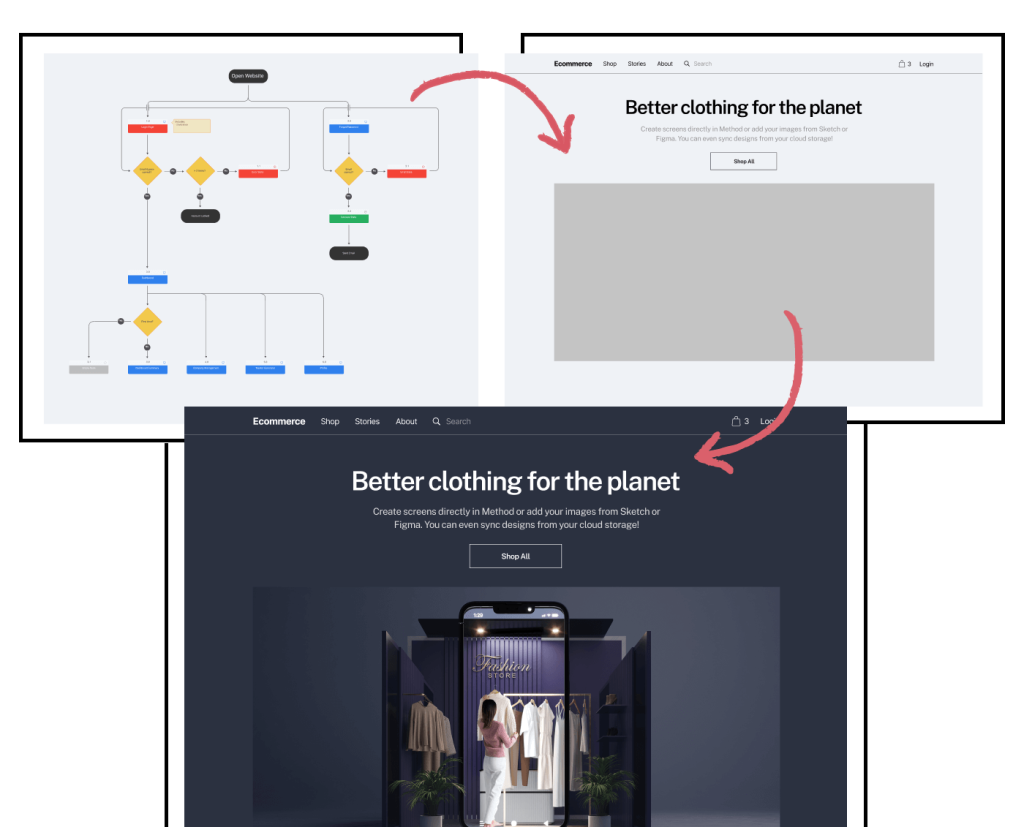 Custom Ecommerce Website Development