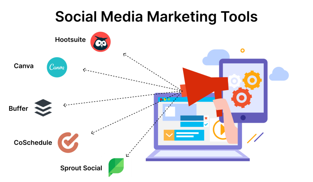 Social Media Marketing Tools