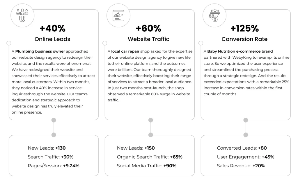 Web Design Services Helped Our Clients