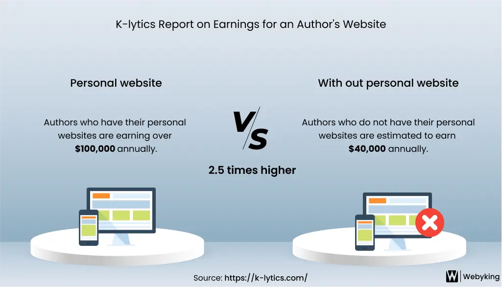 K-lytics Report on Earnings for an Author Website