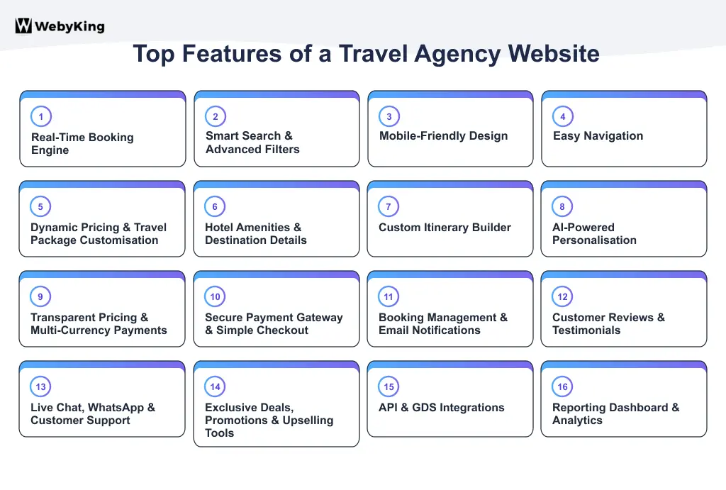 top-features-of-a-travel-agency-website