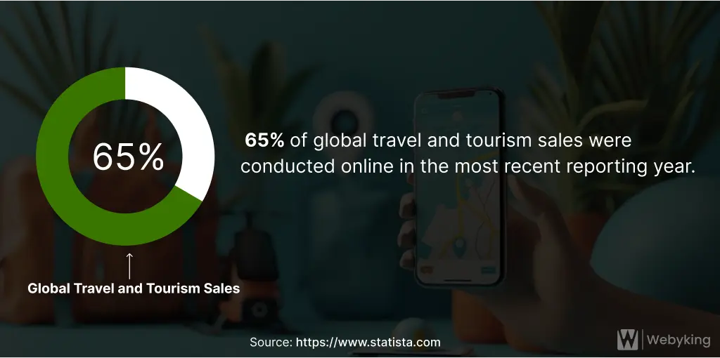 travel and tourism sales fact