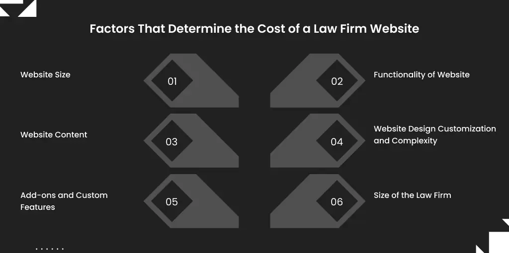 Law Firm Website Cost Deciding Factors