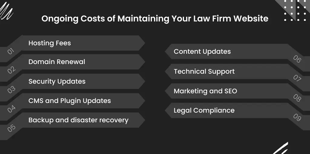 Law Firm Website Maintenance