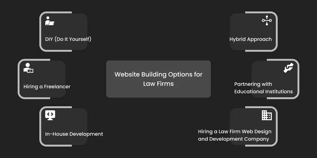 Website Building Options for Law Firms