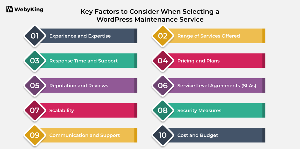 Key Factors for Choosing a WordPress Maintenance Service