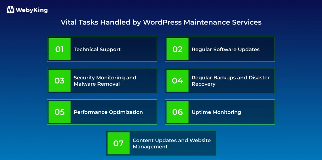 Tasks Handled by WordPress Maintenance