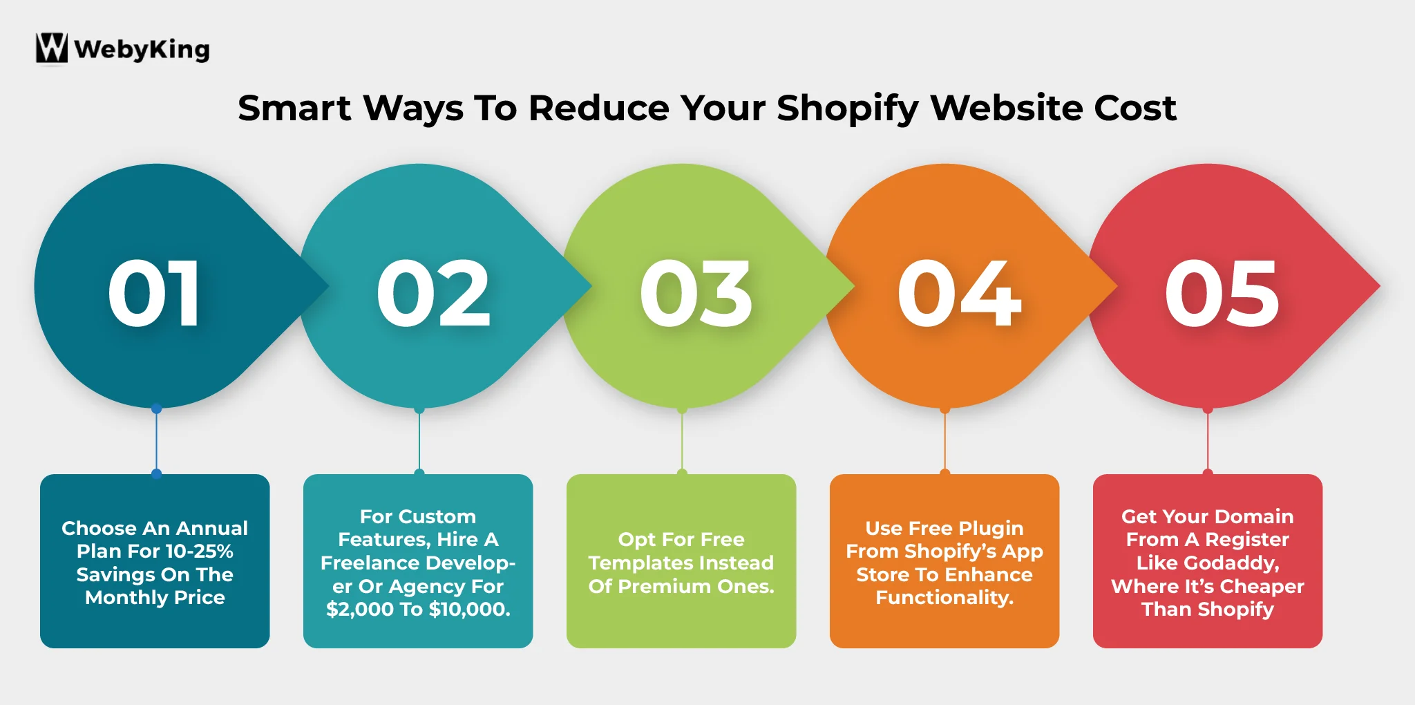 How to Reduce Shopify Development Cost