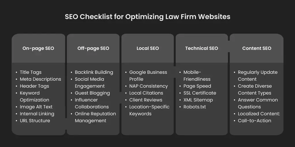 SEO Checklist for Law Firm Website Optimization