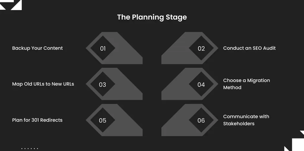 Website migration planning phase