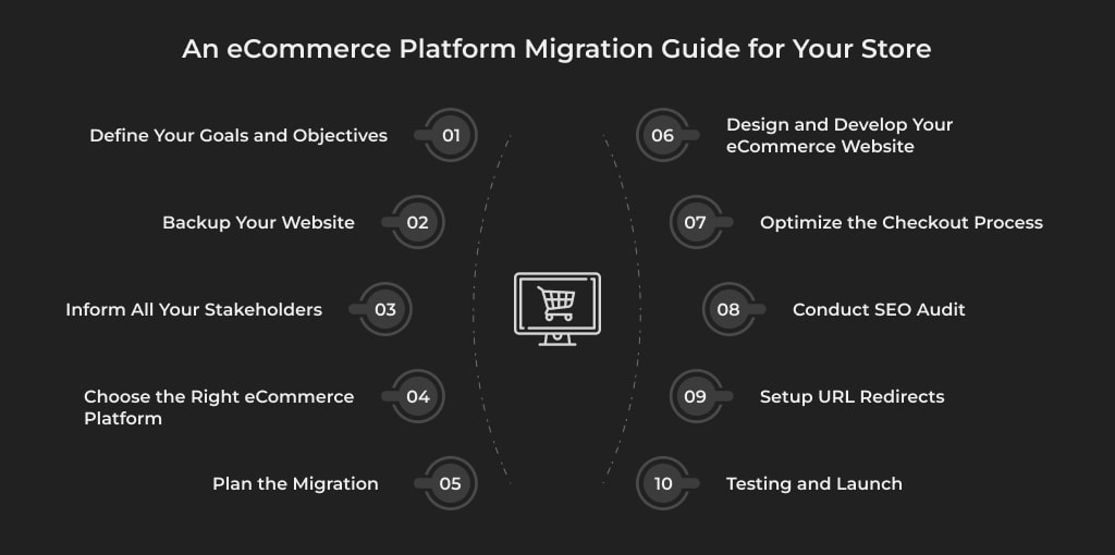 eCommerce Platform Migration Guide