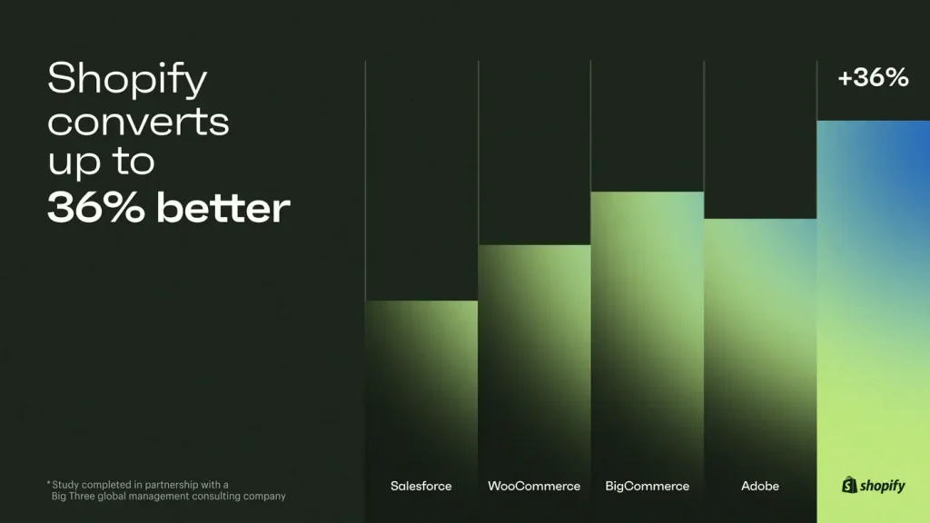 Shopify Conversion Rate