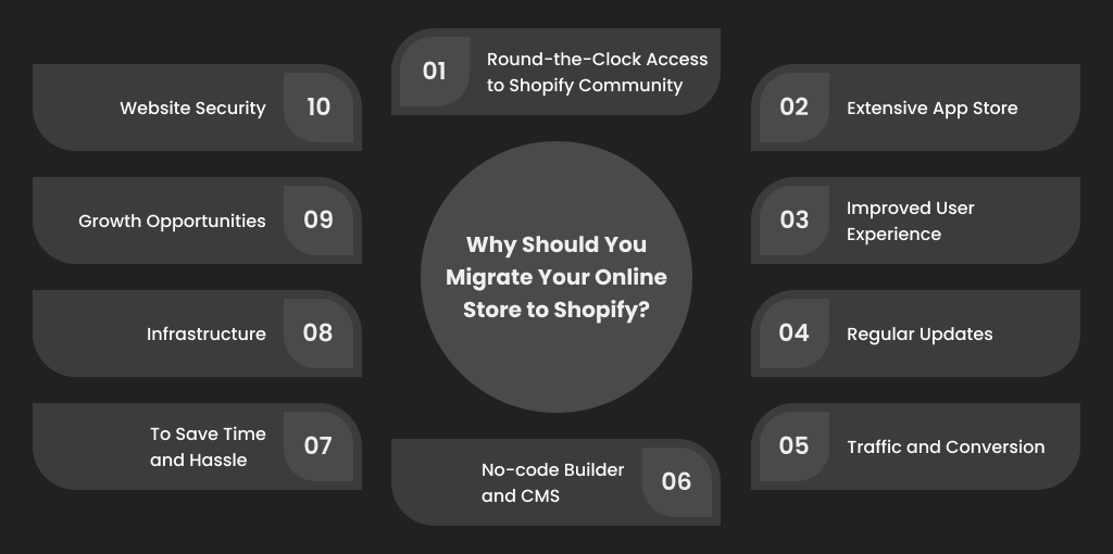 Why Should You Migrate Your Online Store to Shopify_