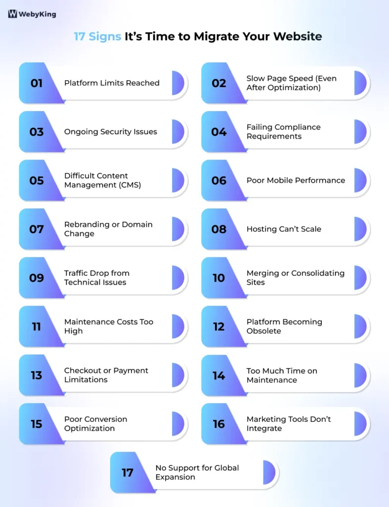 17 Signs It’s Time to Migrate Your Website - Infographic Image