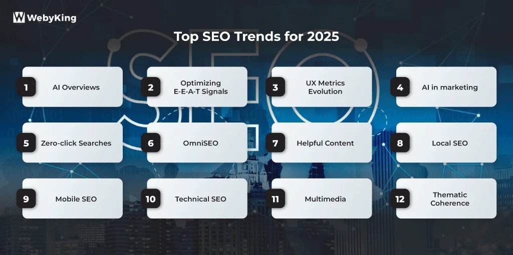 2025 SEO Trends