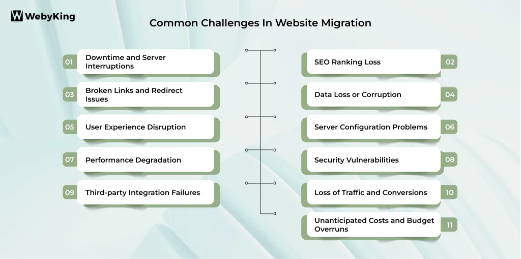 Common Challenges in Website Migration