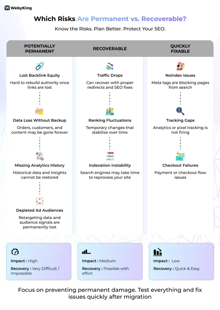 Permanent vs. Recoverable Risks - Infographic Image