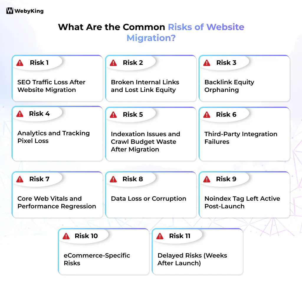 Website Migration Risks - Infographic Image