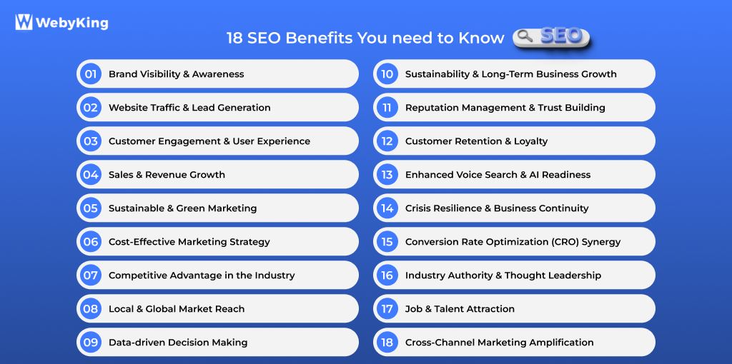 Benefits of SEO for Businesses
