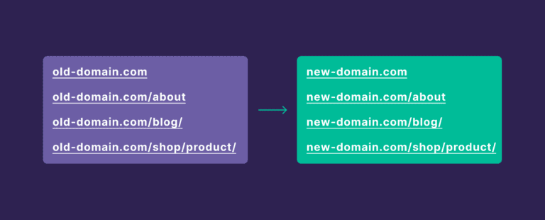 Domain Migration