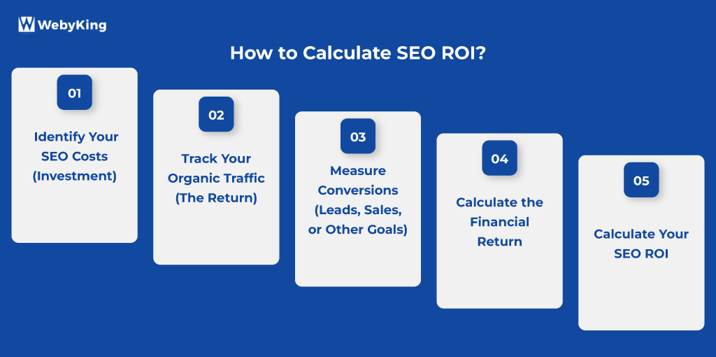 How to Calculate SEO ROI