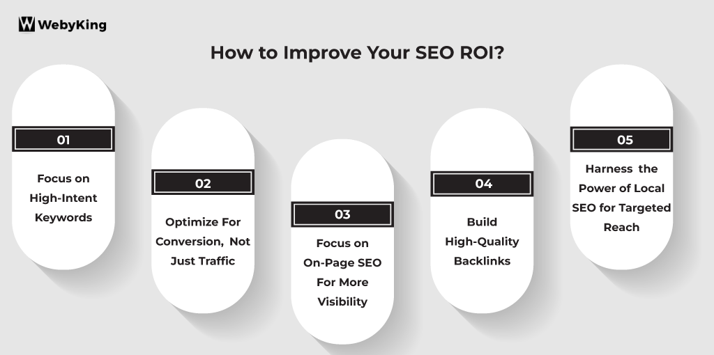 How to Improve Your SEO ROI