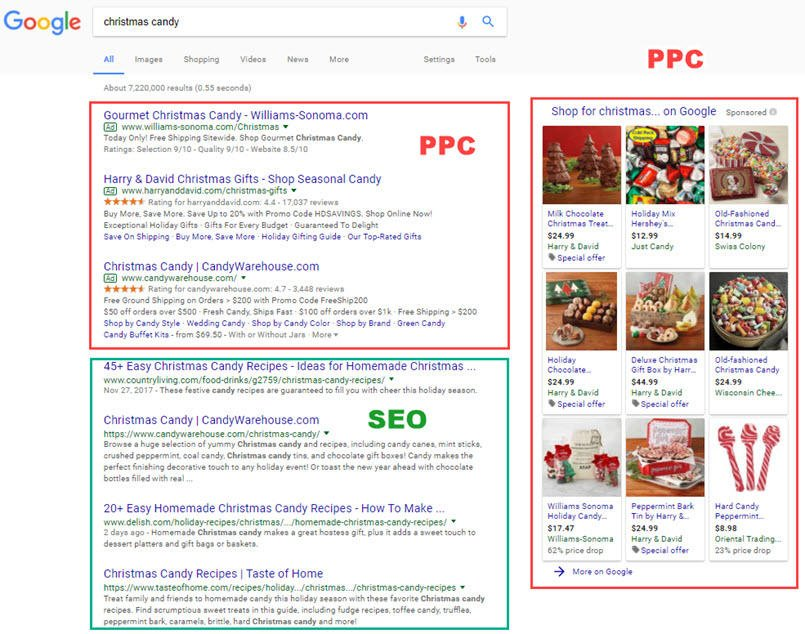 SEO vs PPC in SERP