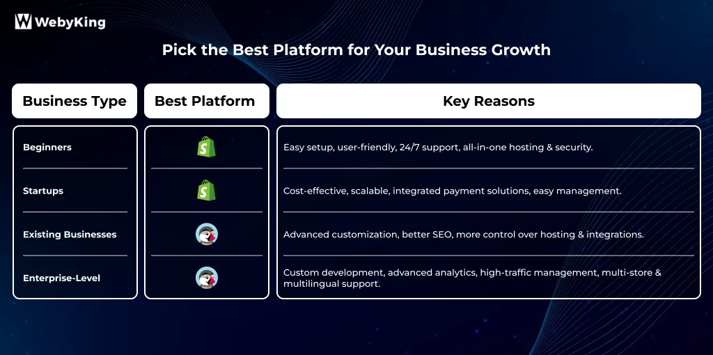 Shopify vs. PrestaShop Which One Suits Your Business Needs