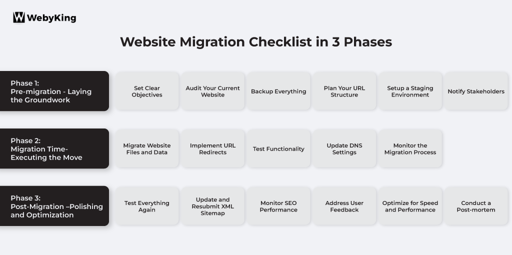 Website Migration Checklist in 3 Phases