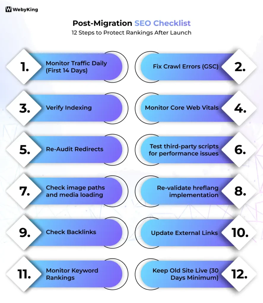 Post-Migration Checklist - Infographic Image