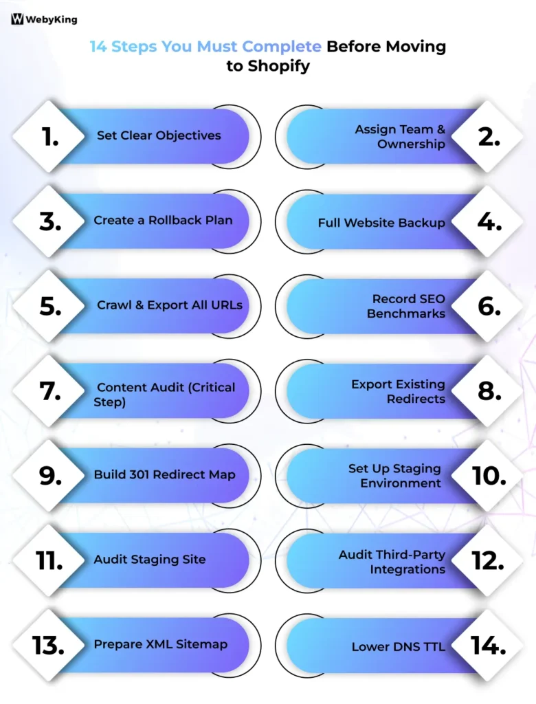 Pre-Migration Checklist - Infographic Image