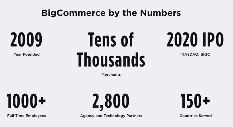 BigCommerce by the Numbers