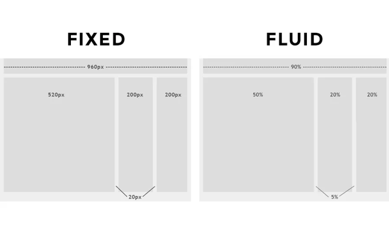 Fluid Image Use