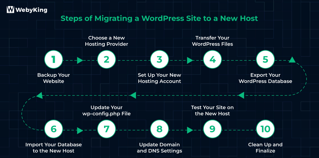 How to Migrate WordPress Site to New Host