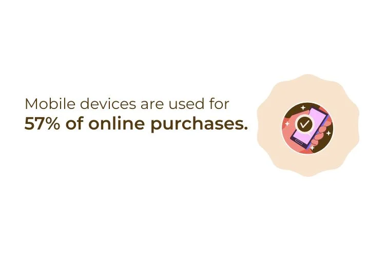 57% of online purchases are made from mobile