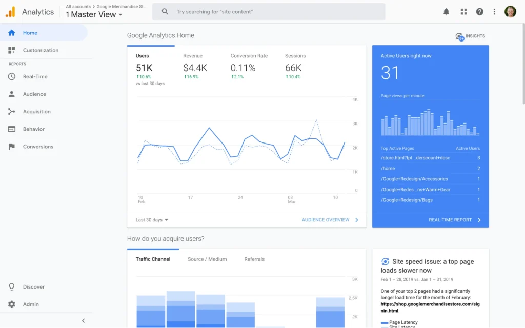 Google Analytics