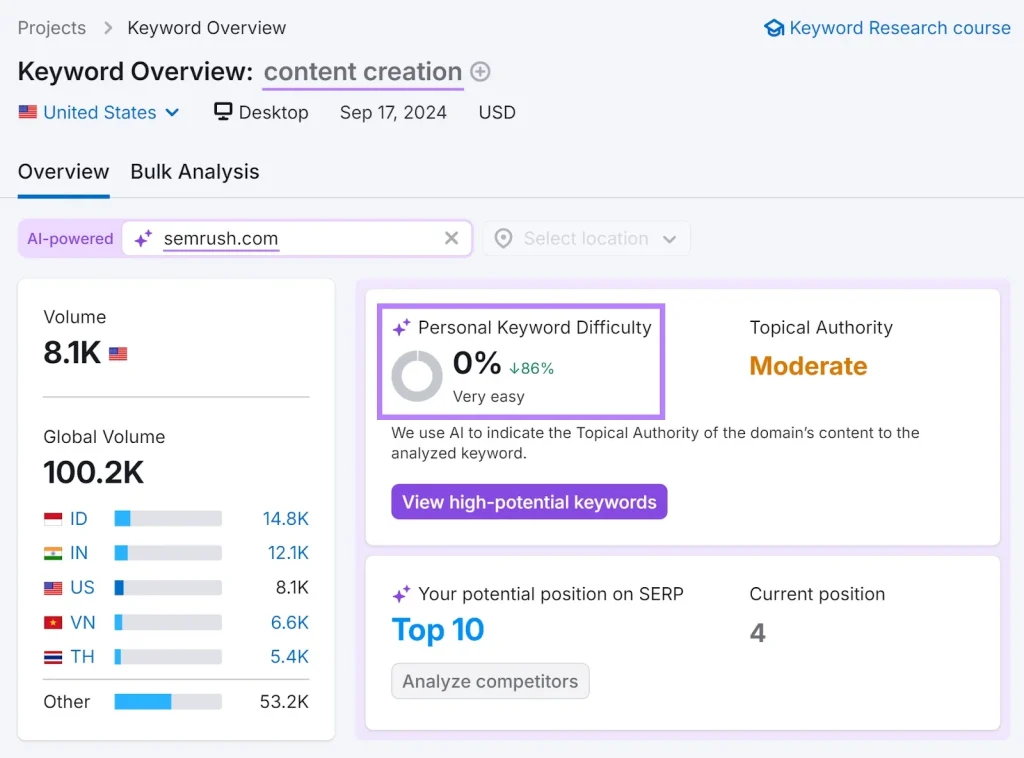 Track Keyword Performance