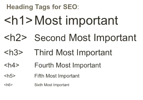 Use Header Tags